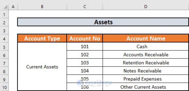 Create Chart of Accounts for Construction Company in Excel