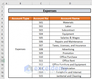 Create Chart of Accounts for Construction Company in Excel