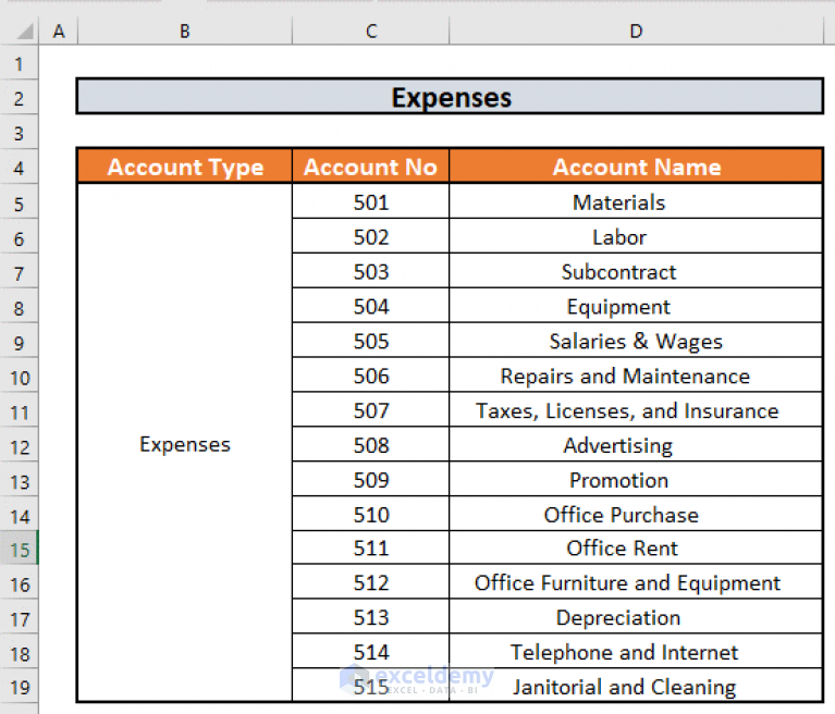 Construction Chart Of Accounts Template