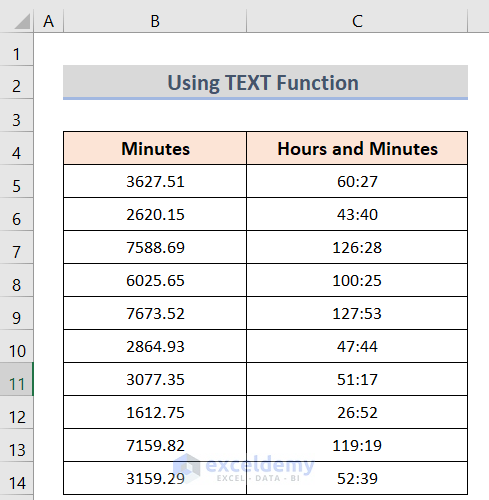 How To Convert Minutes To Hours And Minutes In Excel 5 Methods