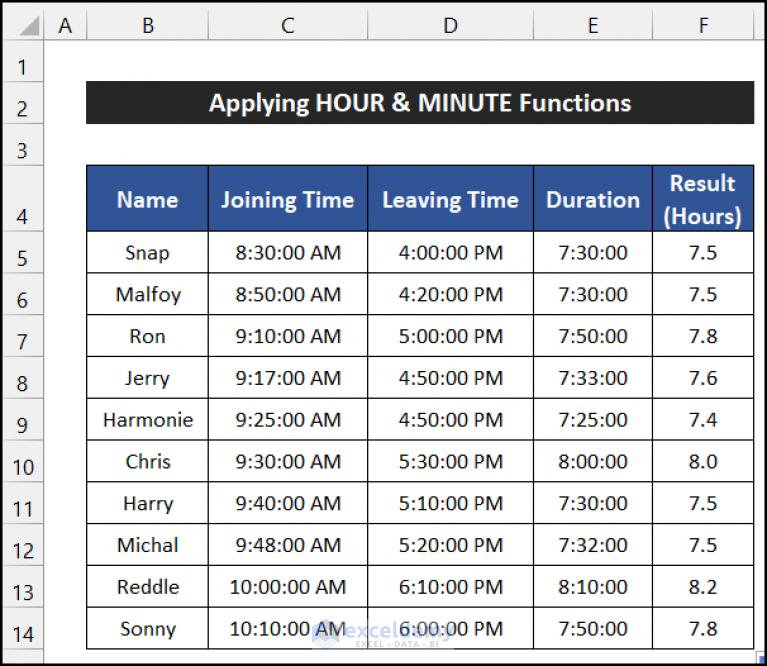 How to Convert Minutes to Tenths of an Hour in Excel (6 Ways)