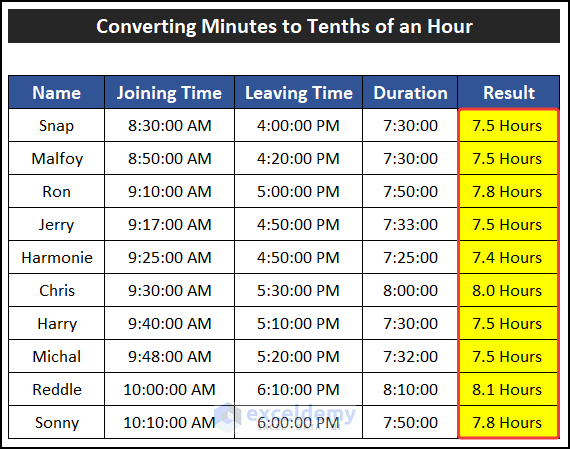 Hours In Tenths Chart