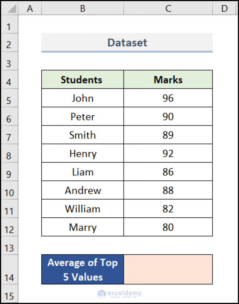 how-to-calculate-average-of-top-5-values-in-excel-5-methods