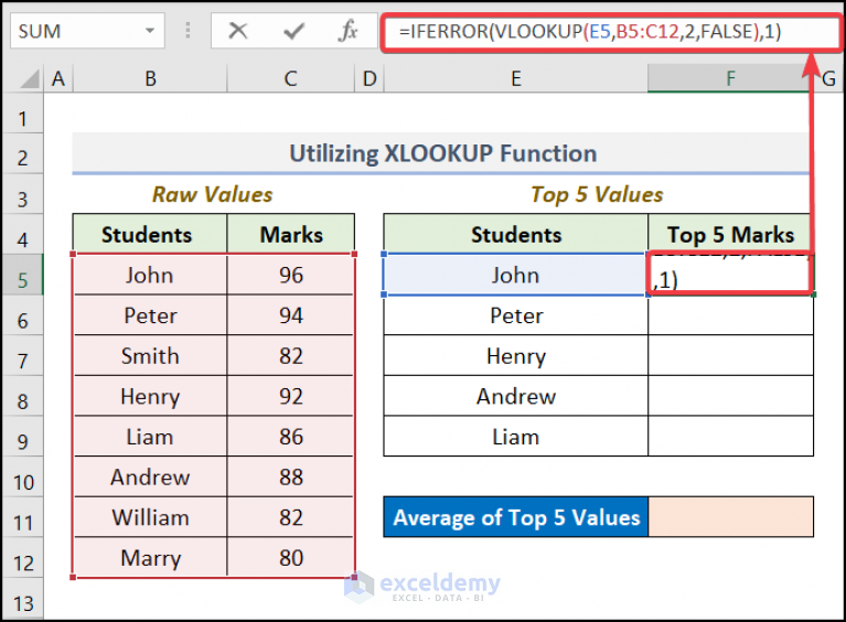 how-to-calculate-average-of-top-5-values-in-excel-5-methods