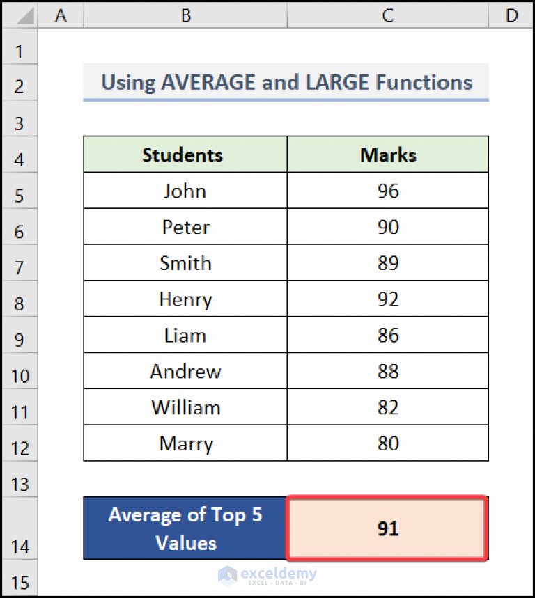 how-to-calculate-average-of-top-5-values-in-excel-5-methods