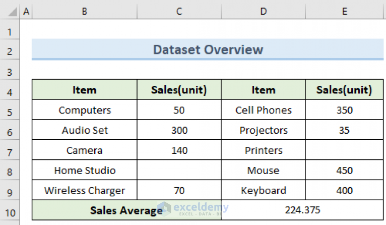 how-to-calculate-average-only-for-cells-with-values-in-excel