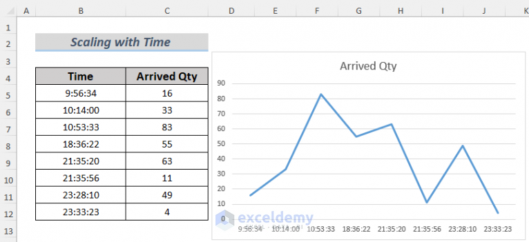 Excel Chart Y Axis Time Scale