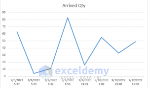 How to Scale Time on X Axis in Excel Chart (3 Quick Methods)