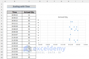 How to Scale Time on X Axis in Excel Chart (3 Quick Methods)