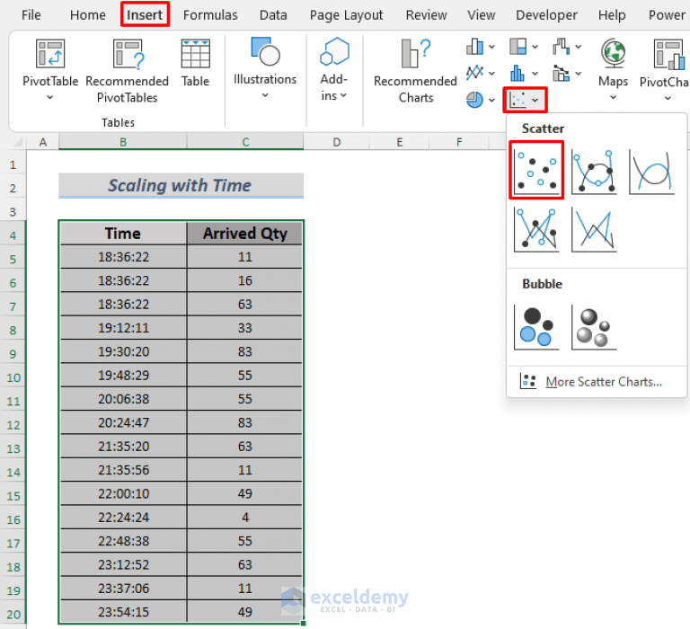 How to Scale Time on X Axis in Excel Chart (3 Quick Methods)