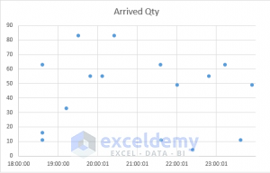 How to Scale Time on X Axis in Excel Chart (3 Quick Methods)