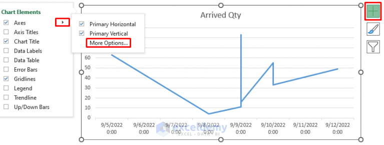 How to Scale Time on X Axis in Excel Chart (3 Quick Methods)