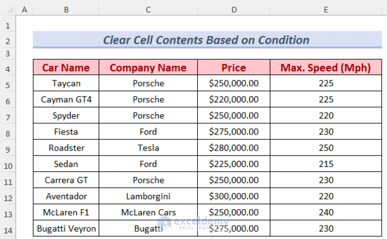 how-to-clear-cell-contents-based-on-condition-in-excel-7-ways