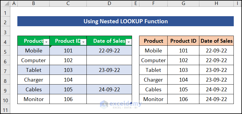 How To Fill Empty Cells With Previous Row Value In Google Sheets