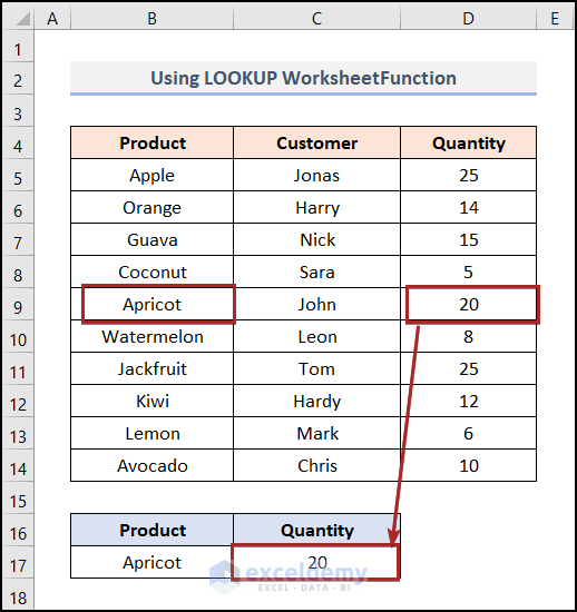 Excel Lookup Value In Row And Column