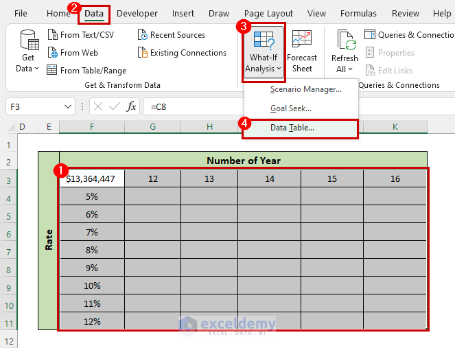 create-two-variable-data-table-with-what-if-analysis-in-excel