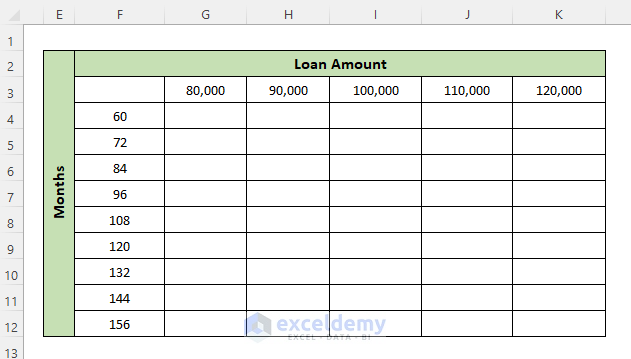 create-two-variable-data-table-with-what-if-analysis-in-excel