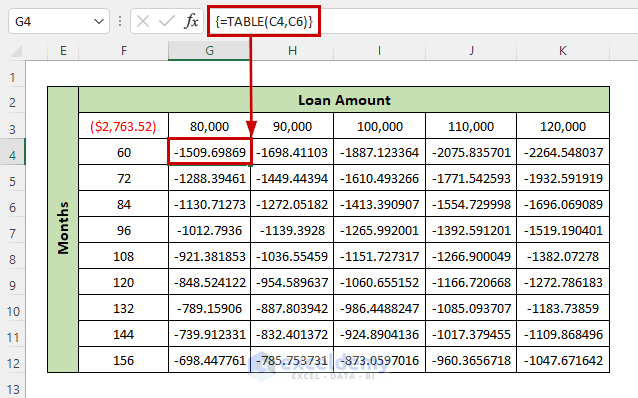 create-two-variable-data-table-with-what-if-analysis-in-excel