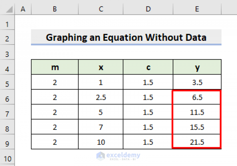 How to Graph an Equation in Excel Without Data (With Easy Steps)