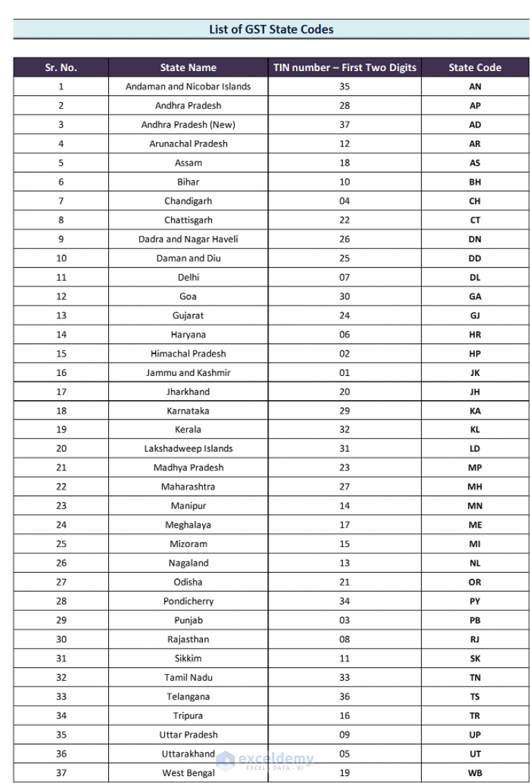 gst-state-code-list-in-excel-download-for-free-exceldemy