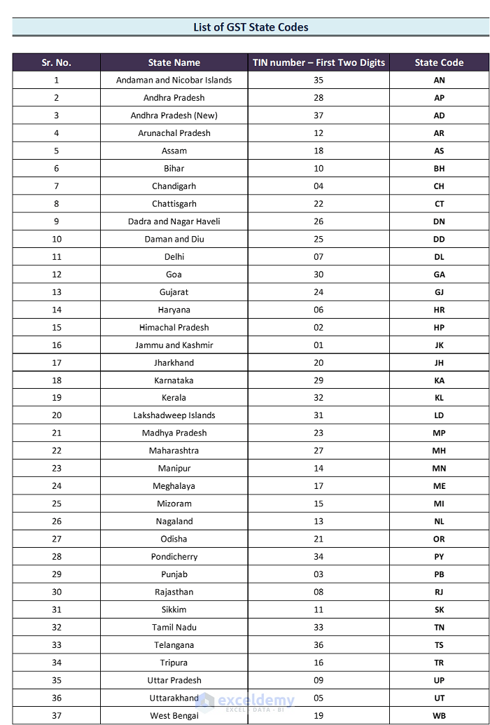 GST State Code List In Excel Download For Free ExcelDemy