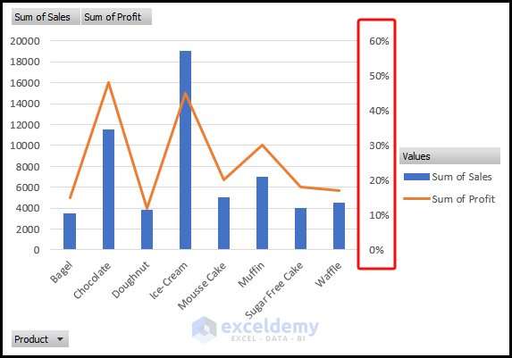 How To Add Secondary Axis In Excel Pivot Chart with Easy Steps 