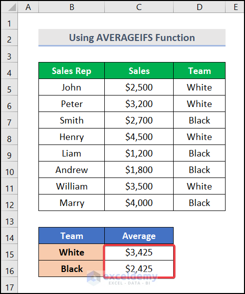 how-to-calculate-average-numbers-in-excel-9-handy-methods