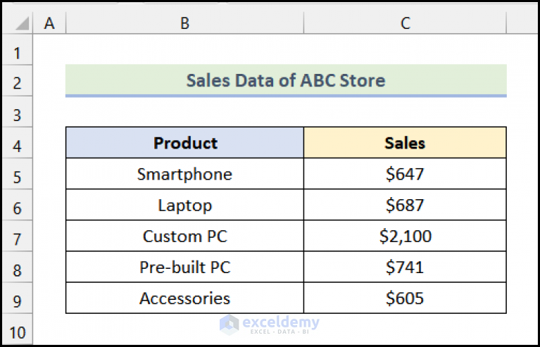 how-to-break-axis-scale-in-excel-3-suitable-ways-exceldemy