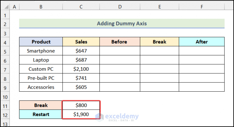 How to Break Axis Scale in Excel (3 Suitable Ways) - ExcelDemy