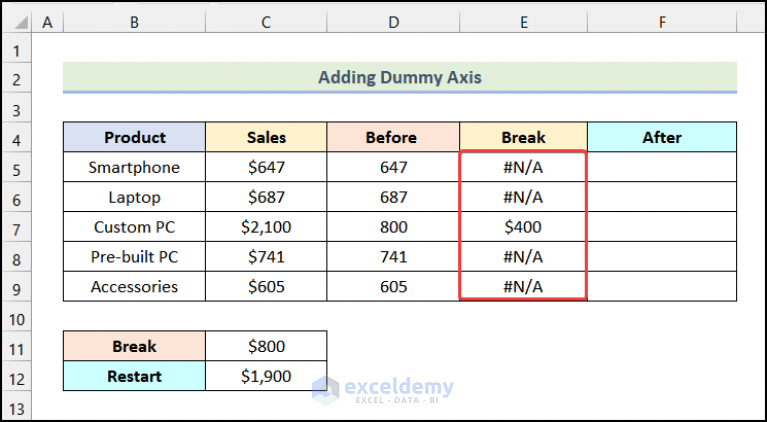 How to Break Axis Scale in Excel (3 Suitable Ways) - ExcelDemy