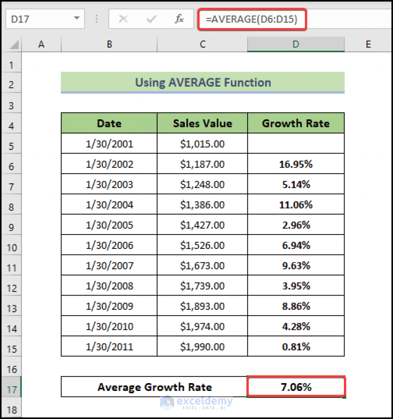How To Calculate Average Growth Rate In Excel 3 Easy Methods 3314