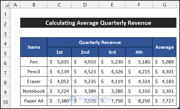 How To Use The Average Function To Calculate The Average Quarterly Revenue In Excel