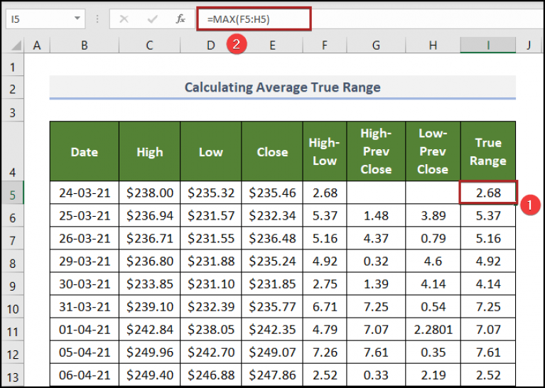 How To Calculate Average True Range In Excel With Easy Steps 9513