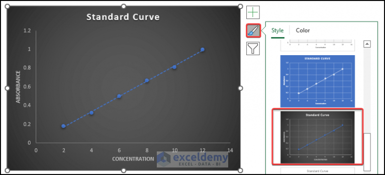 how-to-calculate-unknown-concentration-from-standard-curve-in-excel