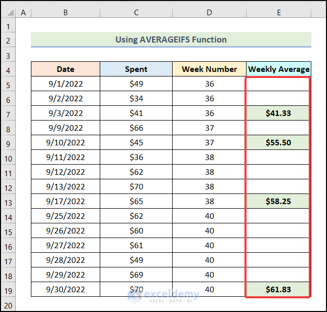 How to Calculate Weekly Average in Excel (4 Easy Ways)