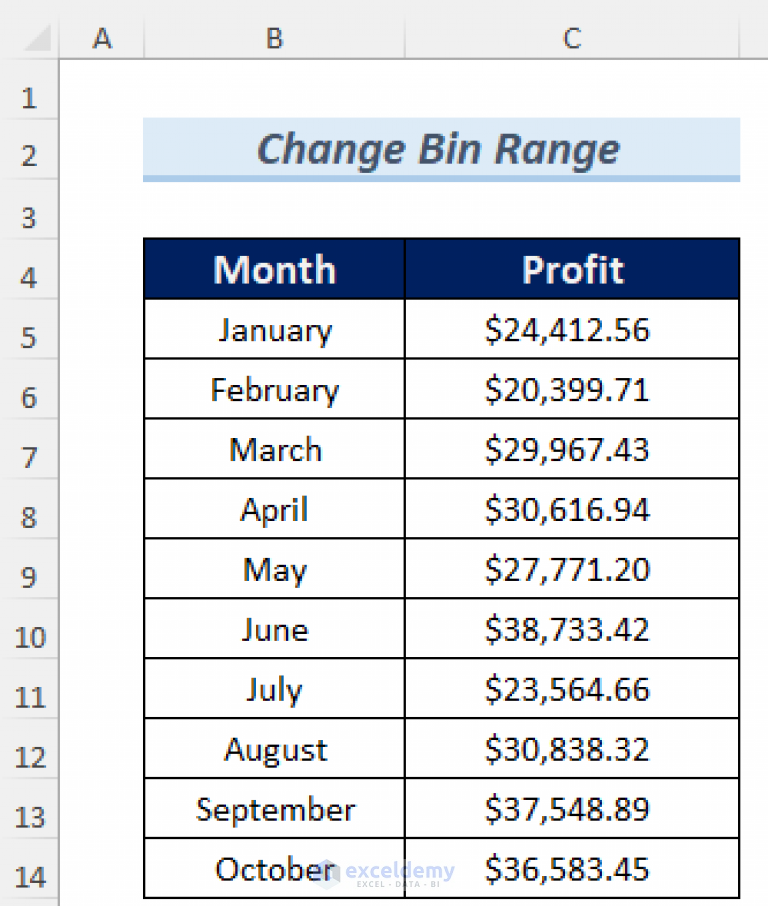 How to Change Bin Range in Excel Histogram (with Quick Steps)