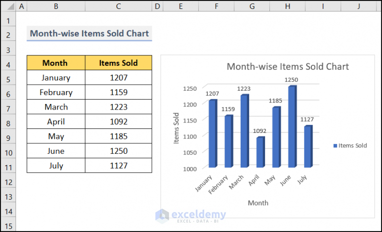 how-to-change-series-color-in-excel-chart-5-quick-ways