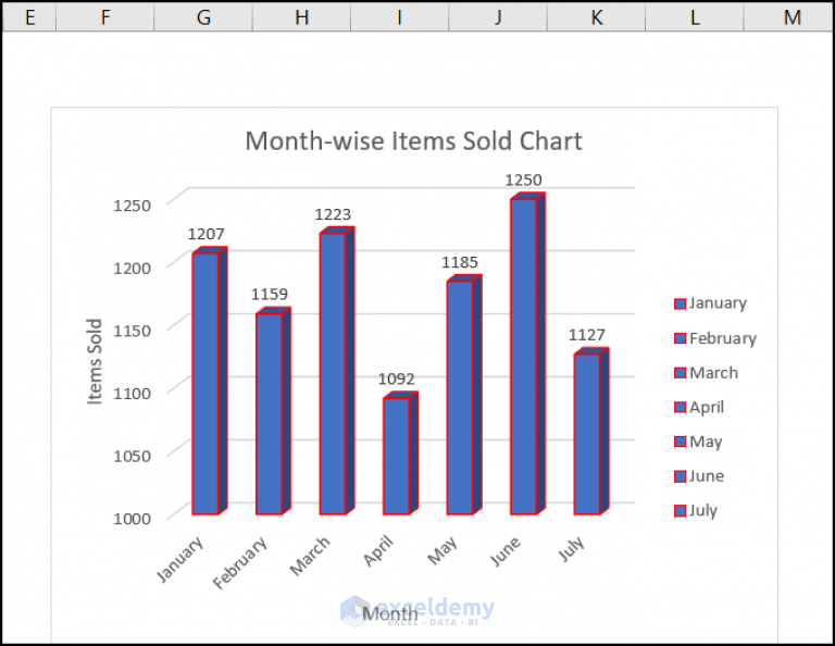 How to Change Series Color in Excel Chart (5 Quick Ways)