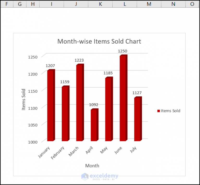 how-to-change-series-color-in-excel-chart-5-quick-ways