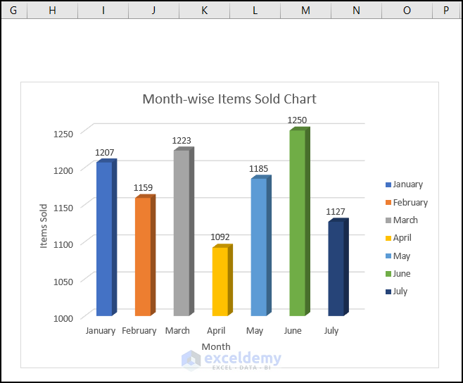 how-to-change-series-color-in-excel-chart-5-quick-ways