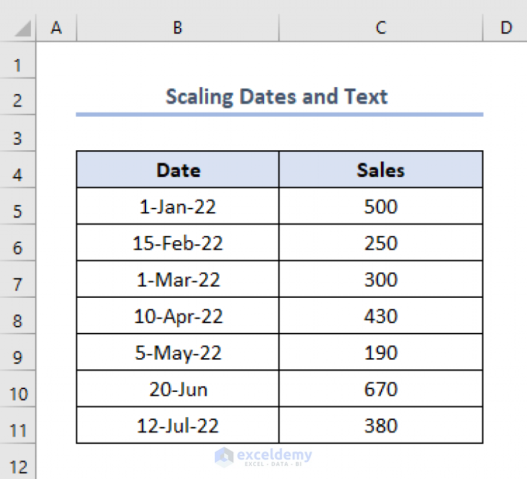 how-to-change-x-axis-scale-in-excel-2-useful-methods