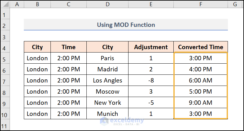 How To Convert Time Zones In Excel 3 Ways Exceldemy 5721