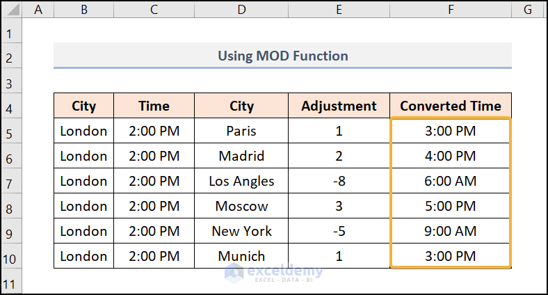 How To Display Different Time Zones In Excel