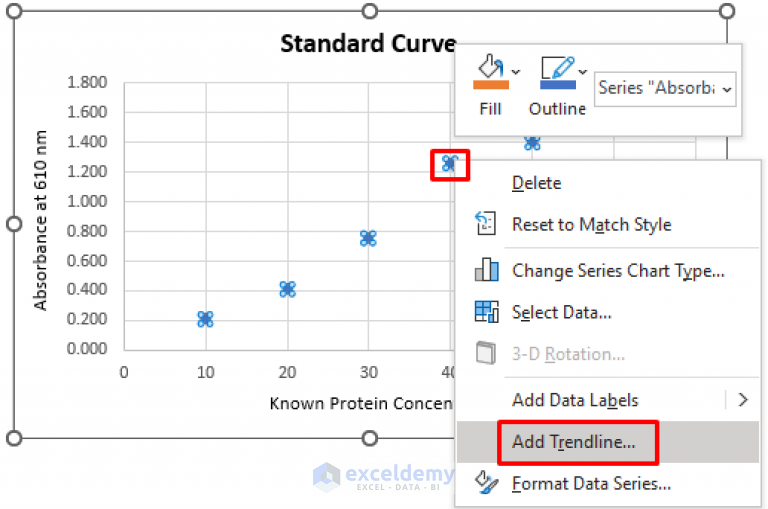 How To Determine Protein Concentration From Standard Curve In Excel