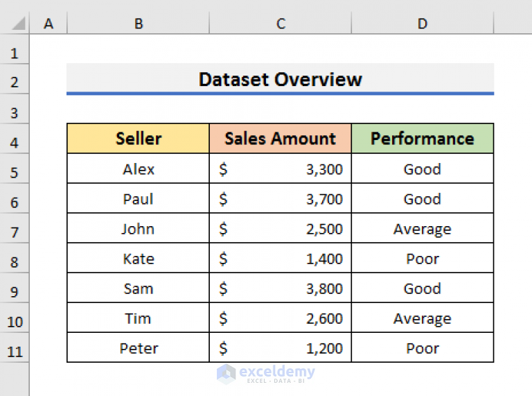 how-to-highlight-a-row-in-excel-using-conditional-formatting-riset