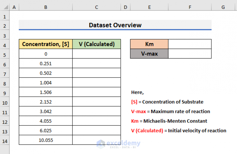 how-to-plot-michaelis-menten-graph-in-excel-with-easy-steps