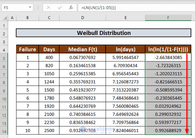 survival-analysis-in-python-a-quick-guide-to-the-weibull-analysis-by