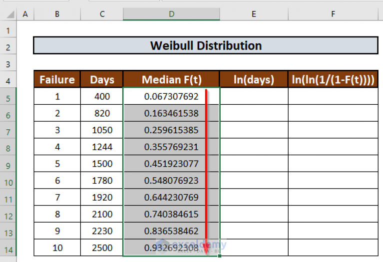 how-to-plot-weibull-distribution-in-excel-with-easy-steps