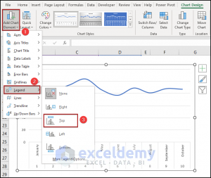 How to Smooth Data in Excel (6 Easy Methods) - ExcelDemy