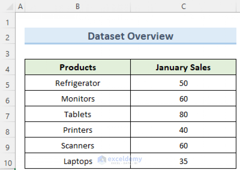 How Do I Sum The Same Cell In Multiple Workbooks In Excel